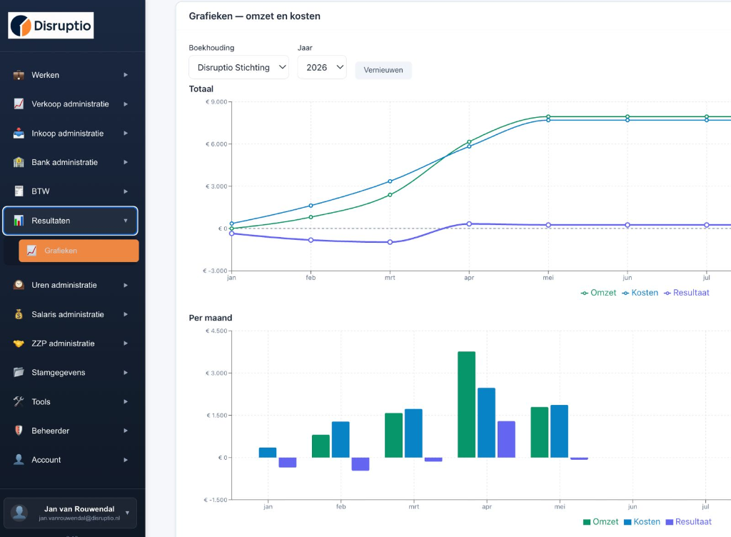 Offertes & interne rapportages dashboard