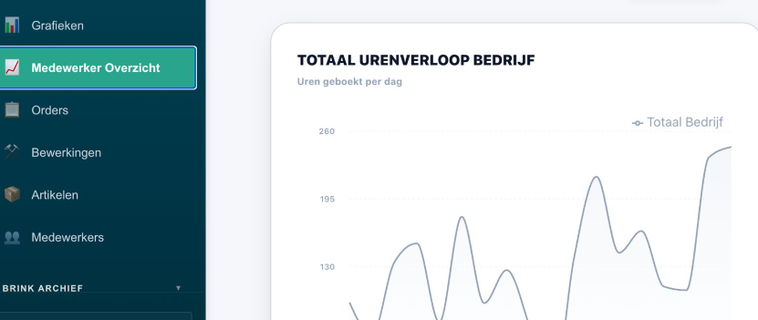 Veilig & razendsnel schaalbaar screenshot