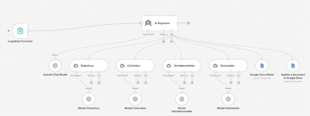 Slimme Klantenservice Schema