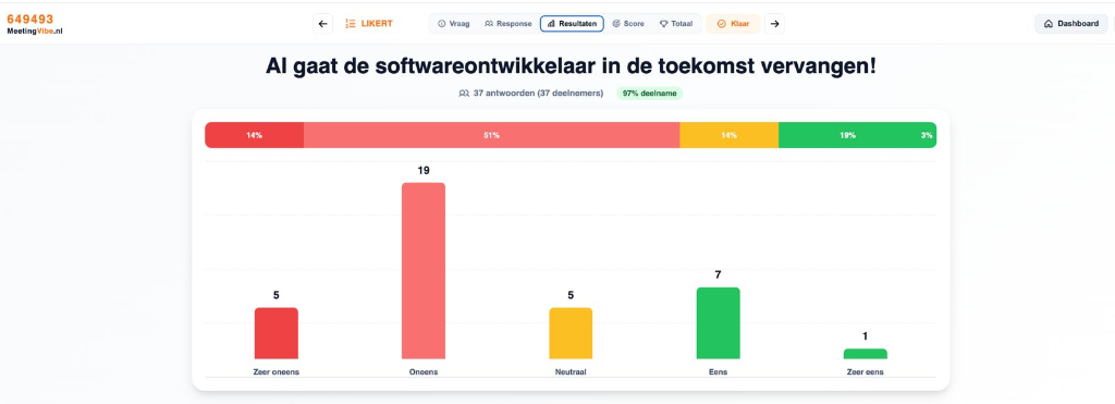 Software Developer Poll